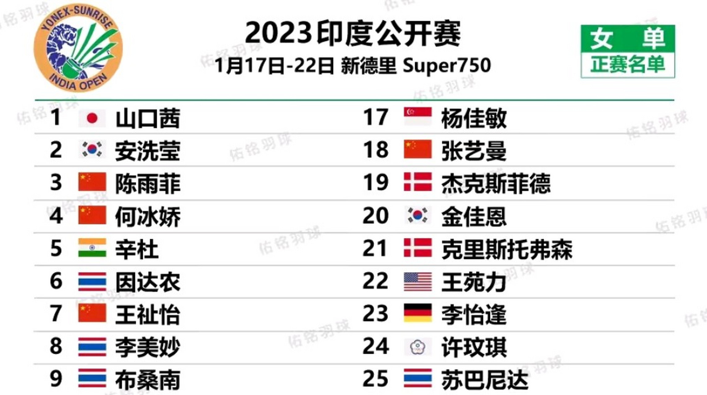 英格兰羽毛球队翻盘印度羽毛球队，戴资颖惊艳世界的简单介绍