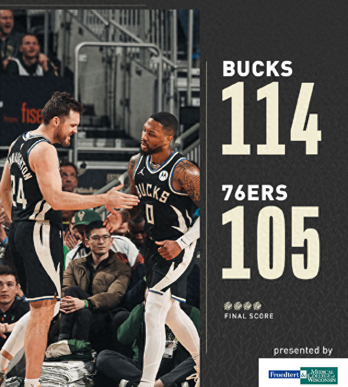 雄鹿强势76人,浓眉送出助攻 雄鹿强势76人,浓眉送出助攻